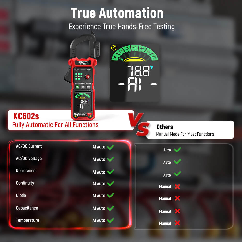 KAIWEETS KC602S Smart AI Clamp Meter
