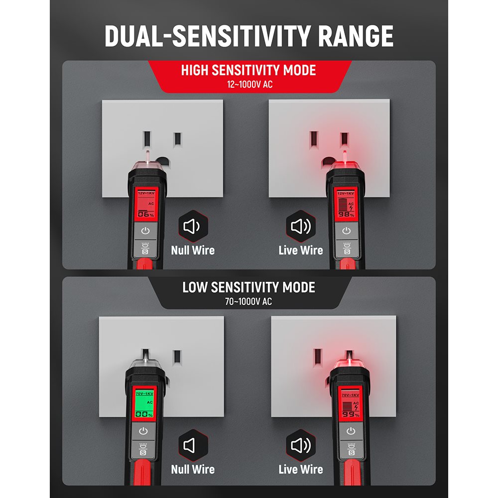 KAIWEETS KIT02 Electrical Test Kit