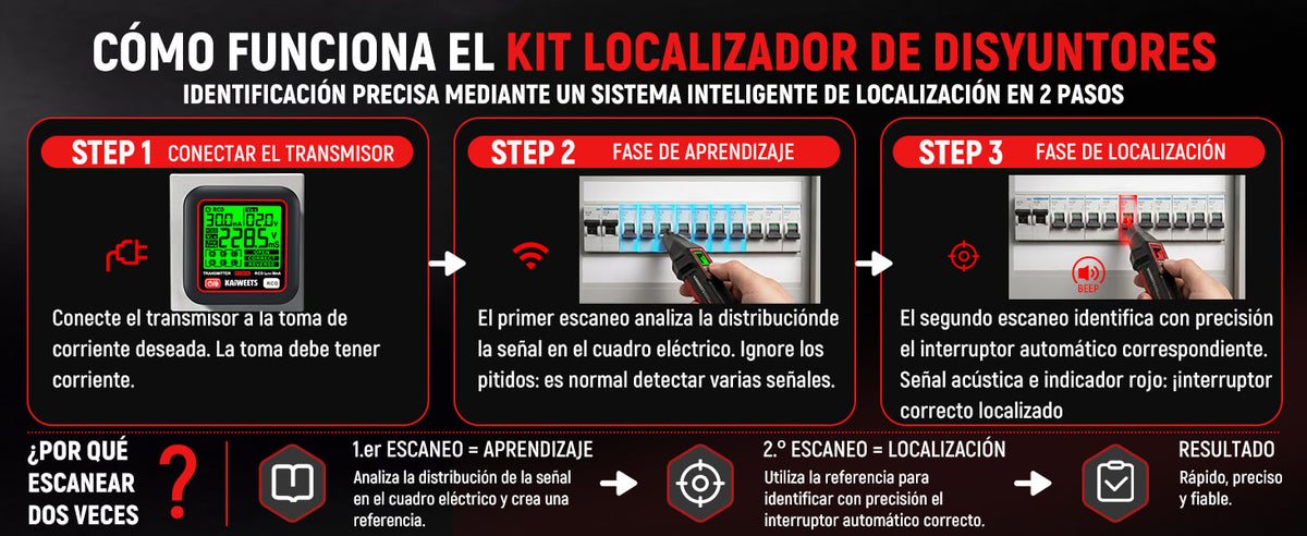 KAIWEETS KT301E Circuit Breaker Finder Kit A ES