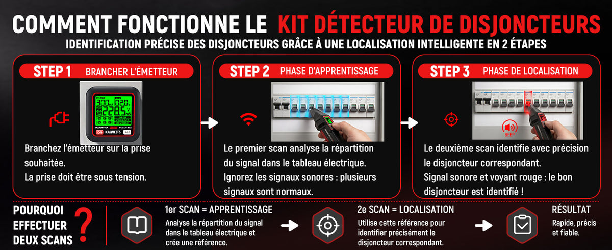 KAIWEETS KT301E Circuit Breaker Finder Kit A FR