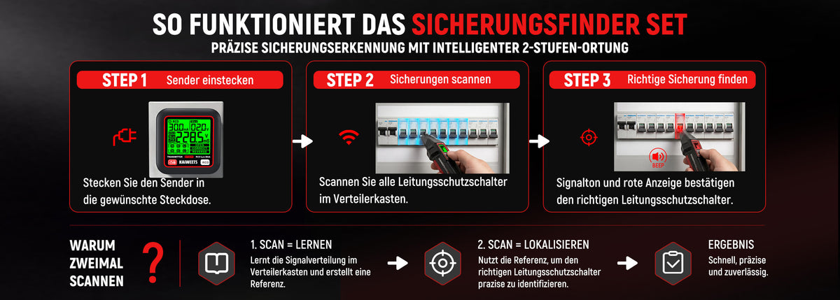 KAIWEETS KT301E Circuit Breaker Finder Kit DE A