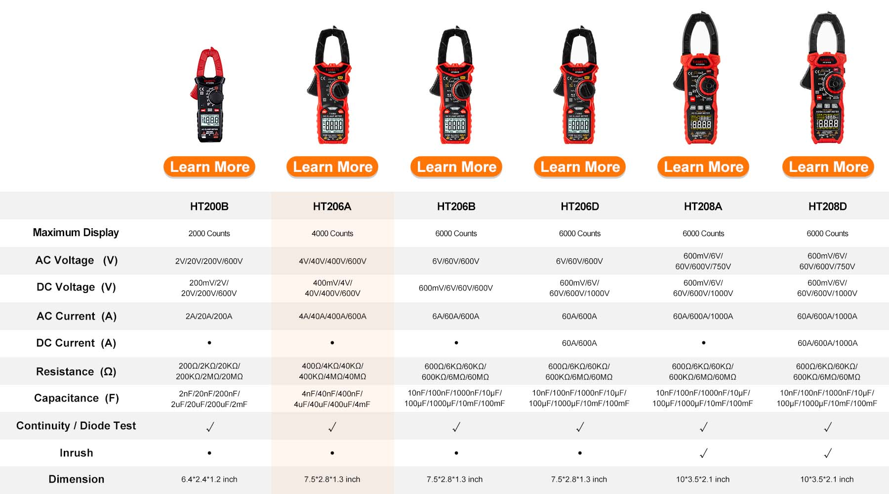 kaiweets Clamp Meter