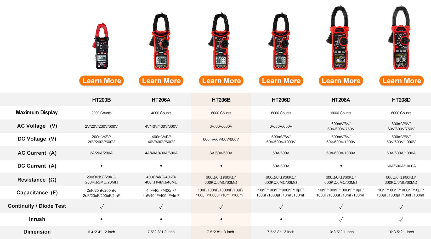 kaiweets digital clamp meter