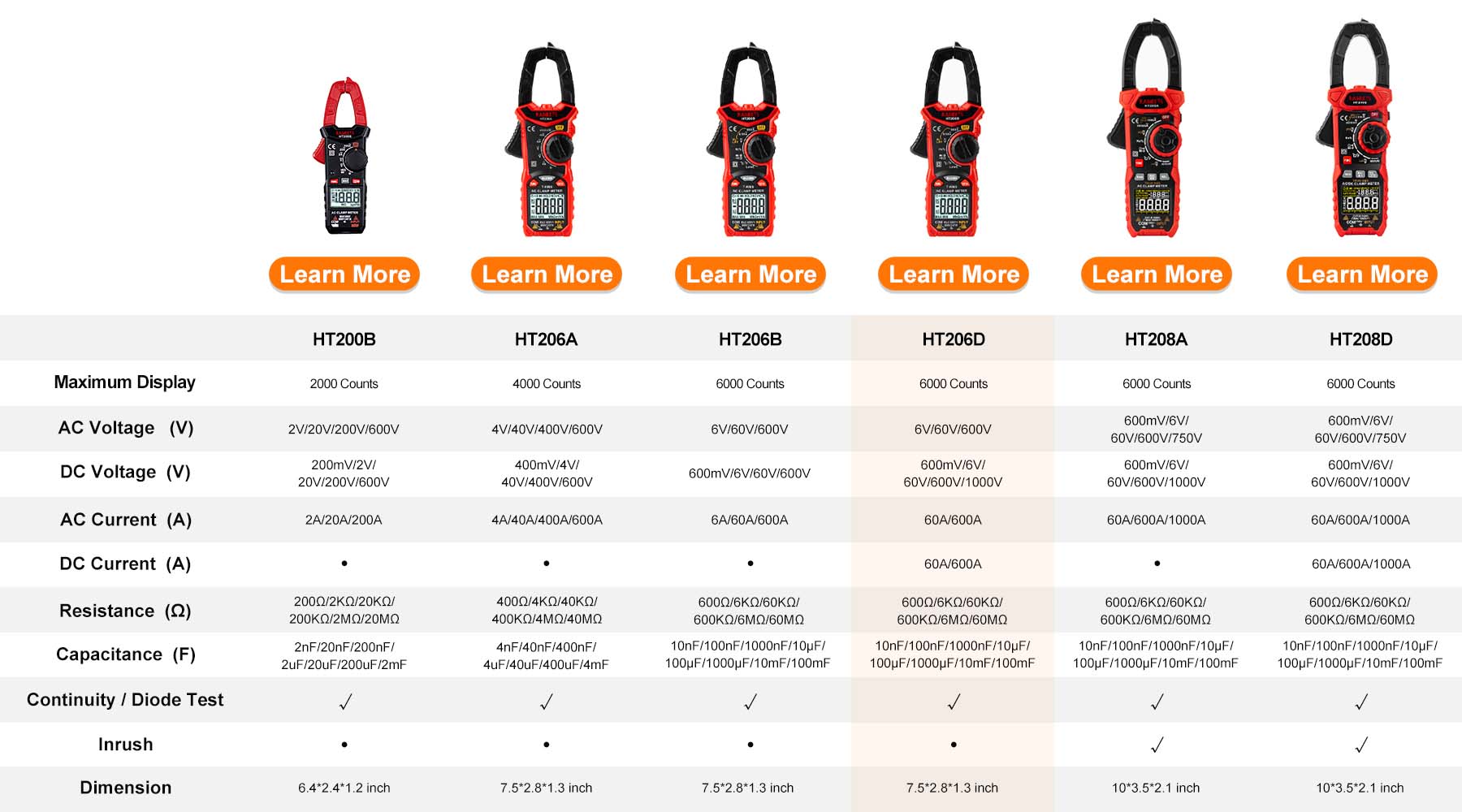 kaiweets clamp meter