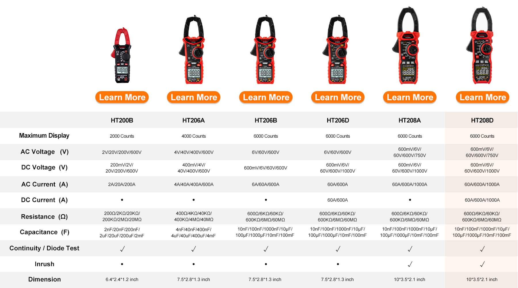 kaiweets clamp meter