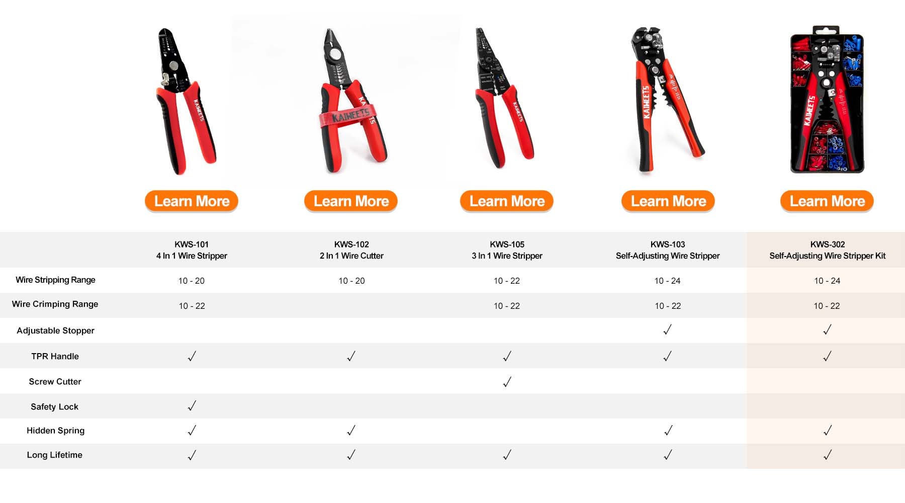 KAIWEETS Wire Stripper Kit