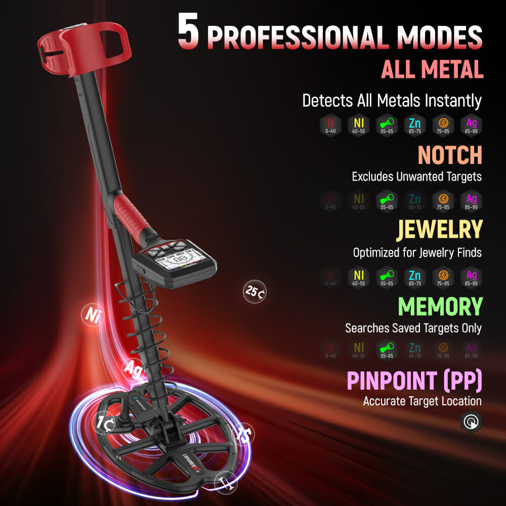 KAIWEETS EXPLORER X III Metal Detector