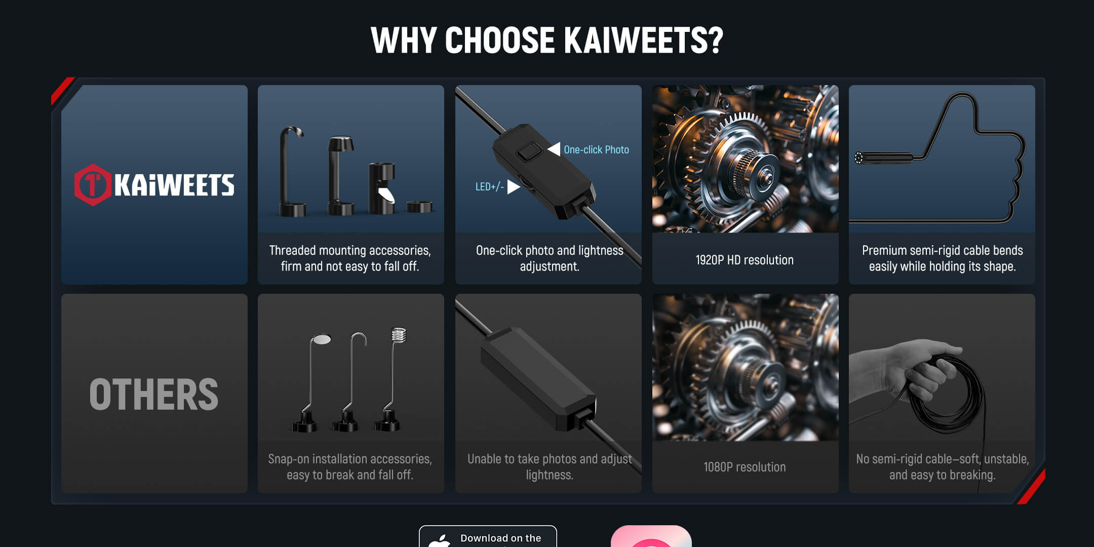 KAIWEETS KBM01 1920P Endoscope Camera