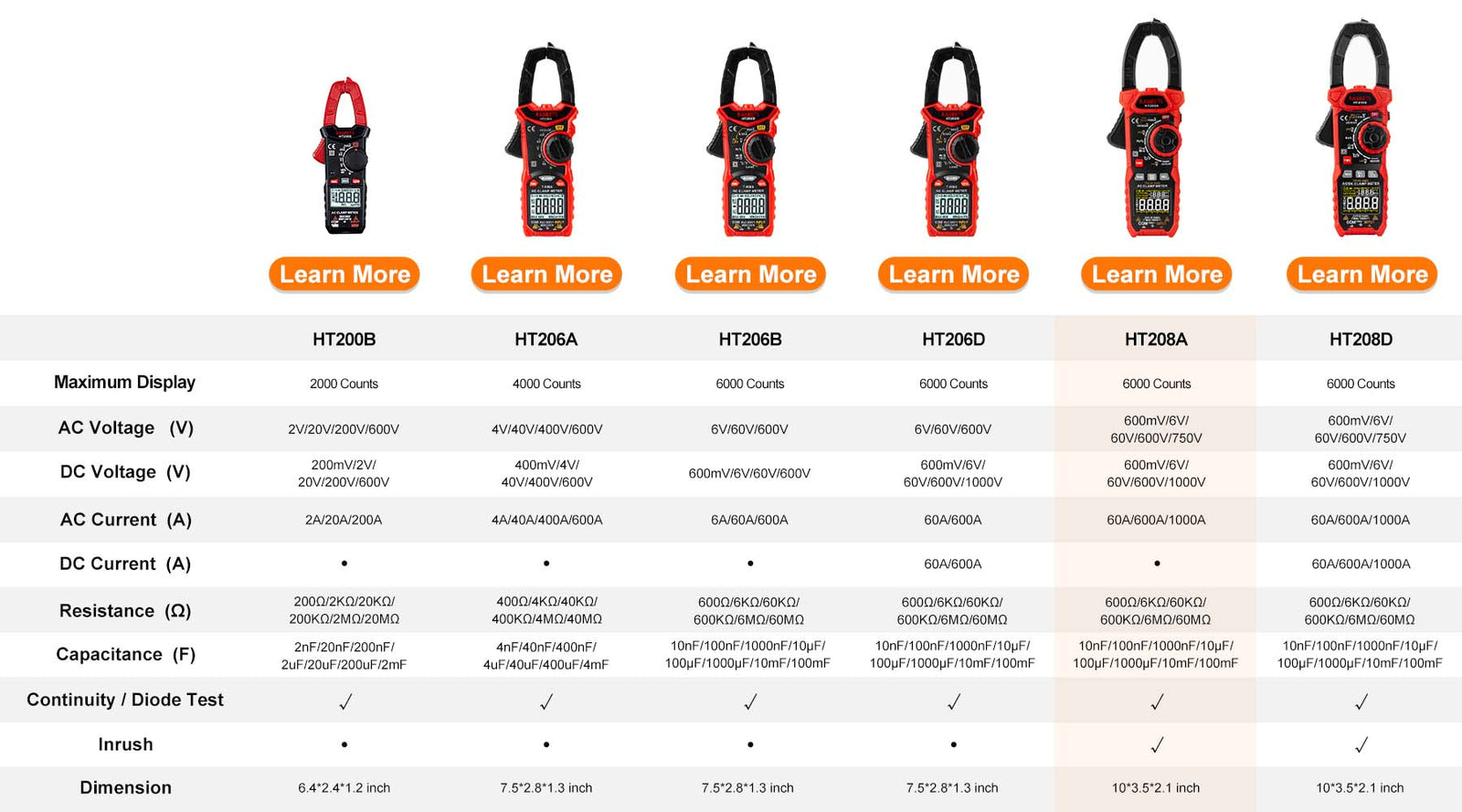 KAIWEETS HT208A 1000A Digital Clamp Meter