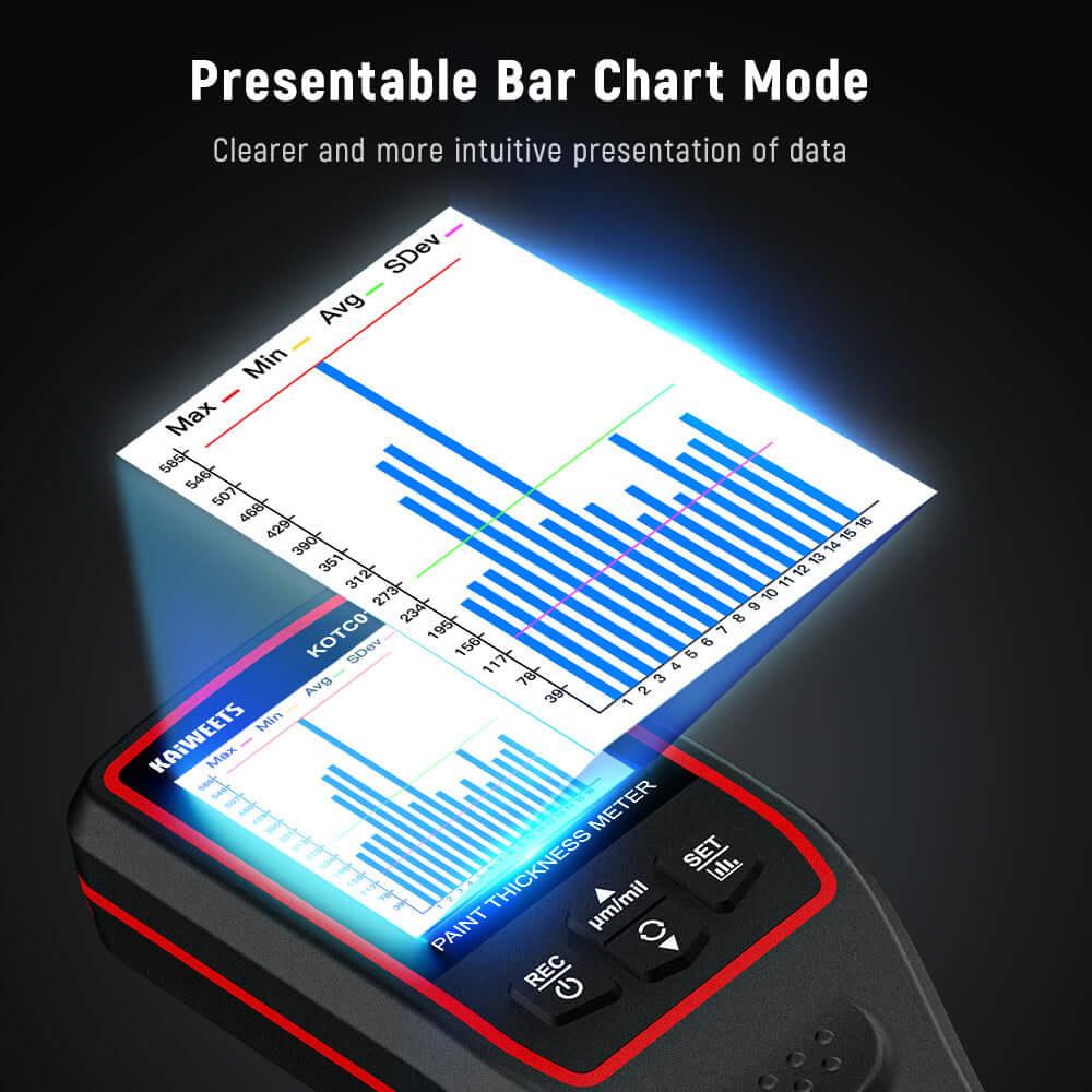 KAIWEETS KOTC01 Paint Thickness Gauge - Kaiweets