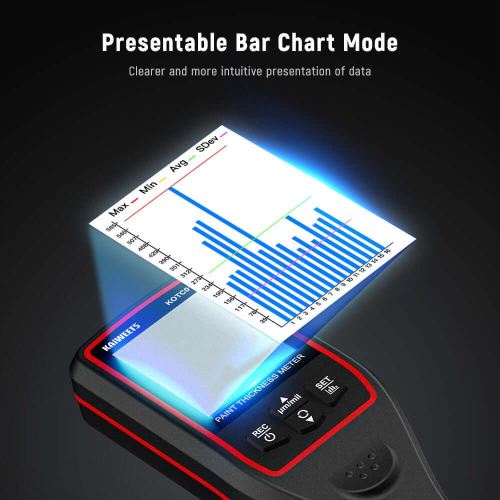 KAIWEETS KOTC01 Paint Thickness Gauge - Kaiweets